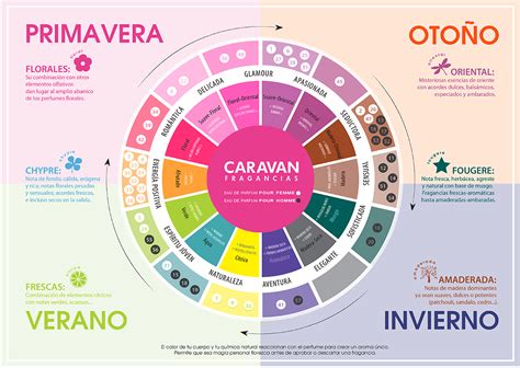 Equivalencias Caravan imitaciones, tablas y listados 